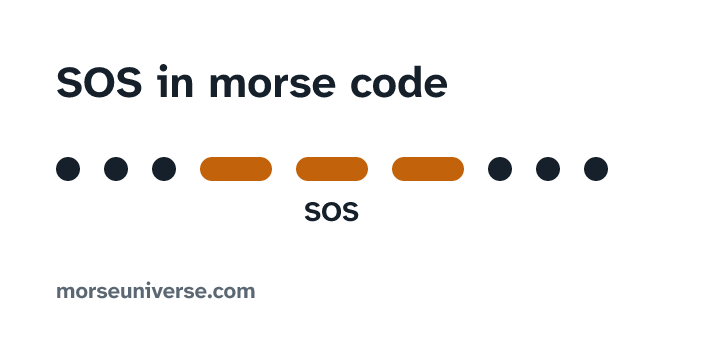 SOS in morse code, drawn in dits and dahs with each letter named under its marks